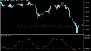 Money Flow Index指标怎么用?MT5信号逻辑、参数与使用方法