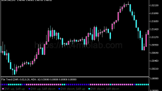 Flat Trend指标怎么用？MT5趋势识别、参数与使用方法