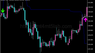 Dynamic Trend Signal指标怎么用？MT5买卖信号、参数与使用方法