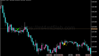 Harami Pattern指标怎么用?MT5信号逻辑、参数与使用方法