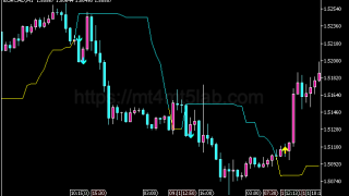 Dynamic Trend Arrows指标怎么用?MT5买卖信号、参数与使用方法