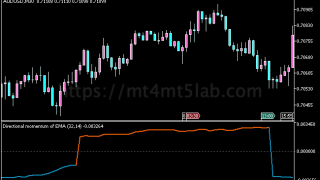 Directional Smoothed Momentum MT5指标:动量与震荡判断及使用方法