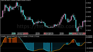 Volatility Adjusted WPR MT5指标:动量与震荡判断及使用方法