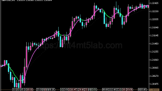 Leader EMA指标怎么用?MT5趋势识别、参数与使用方法