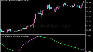 Adaptive RSX指标怎么用?MT5信号逻辑、参数与使用方法