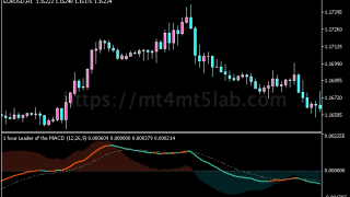 MACD Leader指标怎么用?MT5动量与震荡判断、参数与使用方法