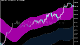 Wilson Relative Price Channel MT5指标:支撑阻力、价格结构及使用方法