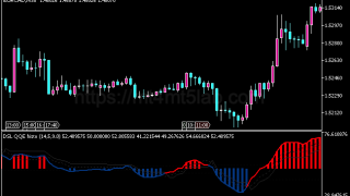 QQE Histogram指标怎么用?MT5趋势识别、参数与使用方法
