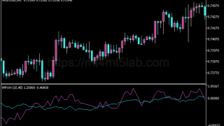 Wyckoff Price Volume Histogram MT5指标:信号逻辑及使用方法