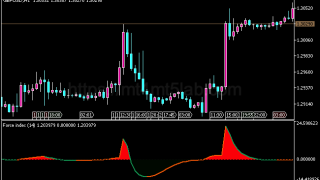 Force Index JMA指标怎么用?MT5趋势识别、参数与使用方法