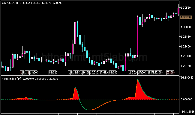 Force Index JMA MT5指标运行效果与趋势识别示意图