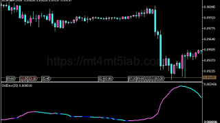 Modified Standard Deviation MT5指标:信号逻辑及使用方法