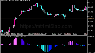 DEROSC Derivative指标怎么用?MT5信号逻辑、参数与使用方法