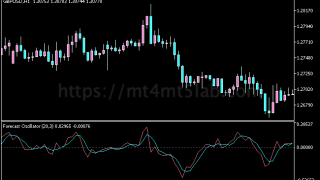 Forecast Indicator指标怎么用?MT5趋势识别、参数与使用方法