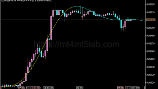 Extrapolator指标怎么用？MT5信号逻辑、参数与使用方法