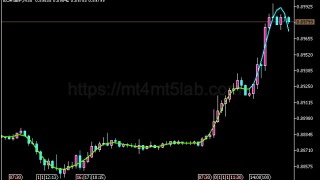 AFIRMA Impulse指标怎么用?MT5趋势识别、参数与使用方法