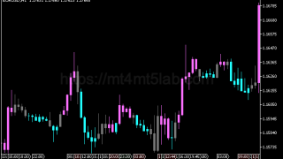 BW Zone指标怎么用?MT5信号逻辑、参数与使用方法