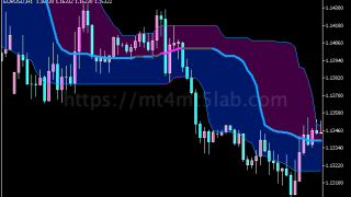 Quantile Generalized Bands MT5指标:支撑阻力、价格结构及使用方法