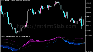 Relative Volatility Index指标怎么用?MT5信号逻辑、参数与使用方法