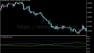 Candle Color Counter指标怎么用？MT5信号逻辑、参数与使用方法