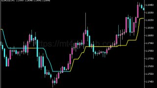 Trend Magic指标怎么用?MT5趋势识别、参数与使用方法