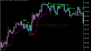 Price Channel Stop指标怎么用?MT5支撑阻力、价格结构、参数与使用方法