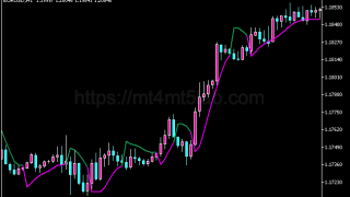 Super Trend Hull指标怎么用?MT5趋势识别、参数与使用方法