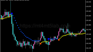 OMNI Trend指标怎么用?MT5趋势识别、参数与使用方法