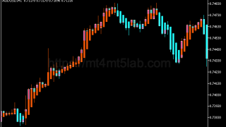 Heikin Ashi指标怎么用?MT5趋势识别、参数与使用方法