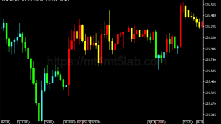 Wajdyss Ichimoku Candle指标怎么用?MT5趋势识别、参数与使用方法