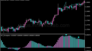 Awesome Oscillator Divergence MT5指标:动量与震荡判断及使用方法