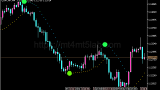 Color Parabolic指标怎么用?MT5信号逻辑、参数与使用方法