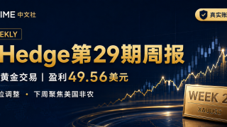 P-Hedge周报29期｜41笔黄金交易盈利49.56，盈亏比升至1.42，下周聚焦非农