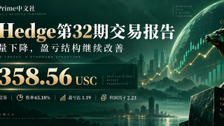P-Hedge 第32期交易报告：低交易量下延续盈利，盈亏结构继续改善