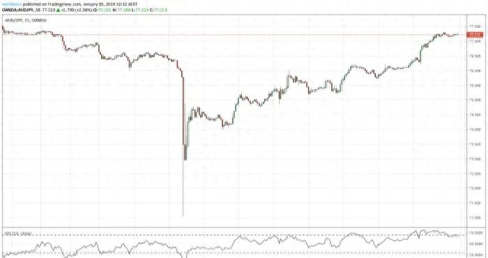 闪崩之下大赚60%！天才交易员做单步骤公开，揭露了他的成功秘诀（燃爆了）崩坠闪退，