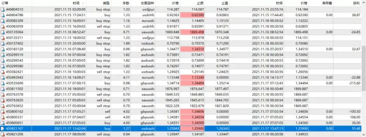 传奇动量交易系统持仓报告 — 第12期