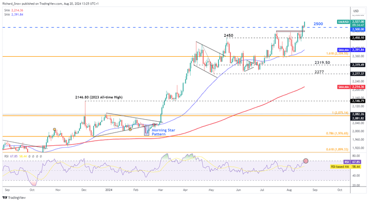 黄金高歌猛进，再创历史新高：美元疲软与降息预期共舞