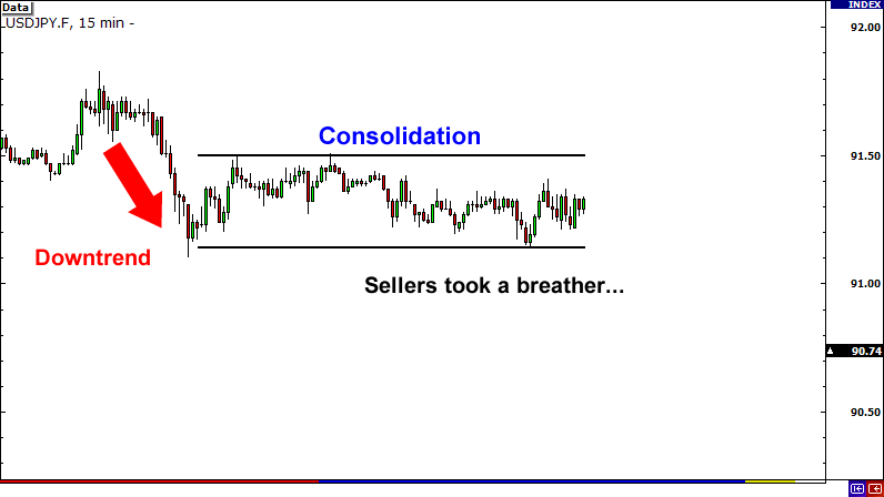 突破行情的类型！