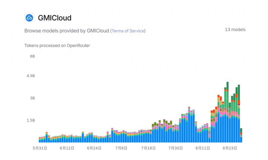 GMI Cloud 推理引擎平台：出海开发者的 API 调用（怎么可以错过）推理平台的部署方式是什么，