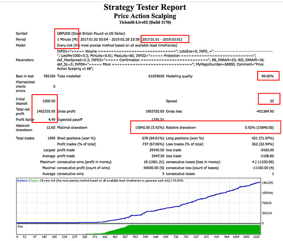 Price Action ScalperEA