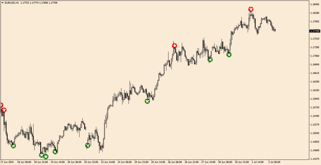 Captain America Forex 指标
