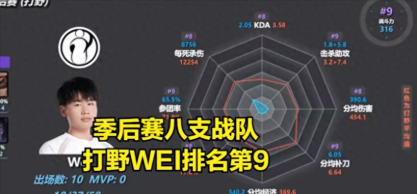 IG“功臣”迎来史上最大清算！TheShy被坑惨，粉丝透露打TES秘诀
