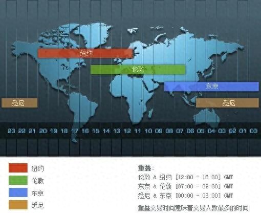 什么是外汇交易？外汇交易市场是什么？（满满干货）什么是外汇外汇是干嘛的，