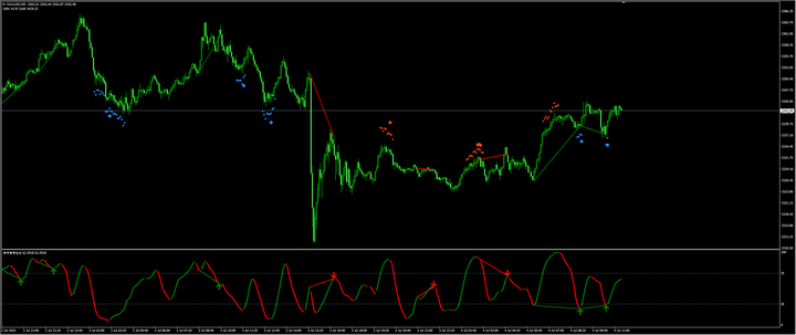 金价绝地反击!非农利空难敌3.4万亿财政核弹,3350成多空生死线
