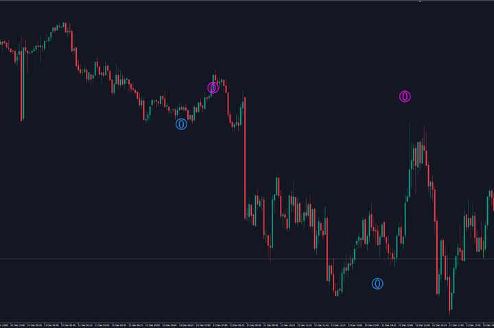 MILT指标交易系统 — MT4