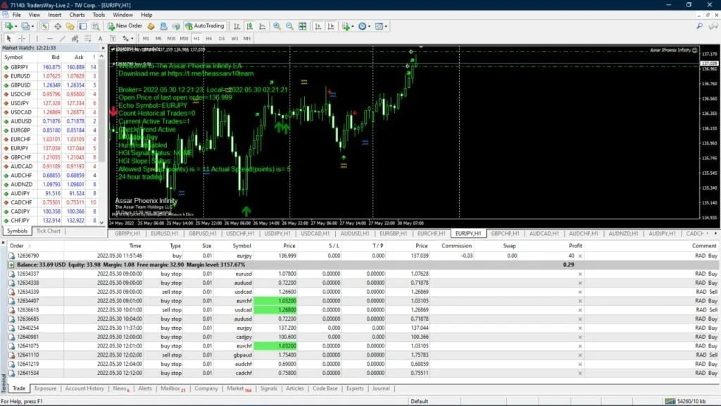 外汇阿萨尔机器人免费下载 ForexCracked.com