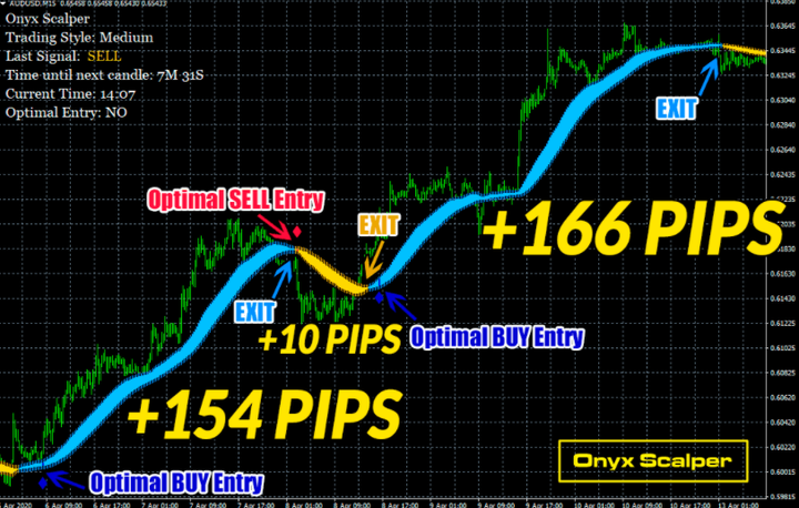 OSD趋势算法指标