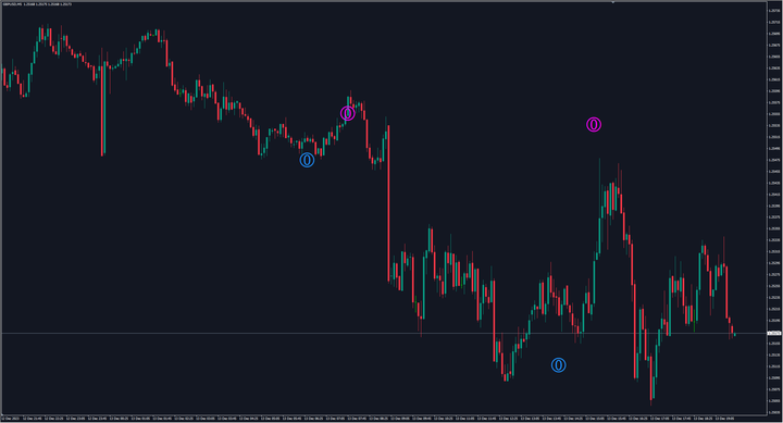 MILT指标交易系统 — MT4