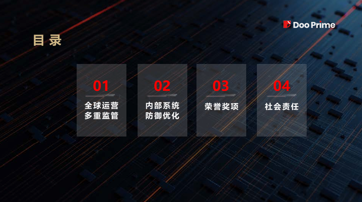 DooPrime 德璞 — 资金安全