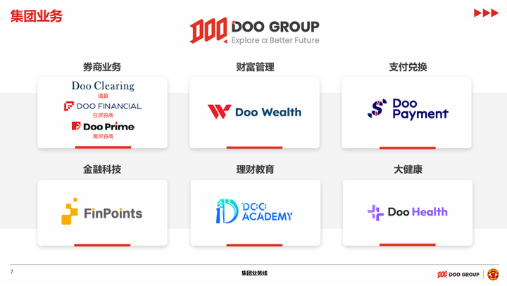 DOO GROUP 品牌介绍